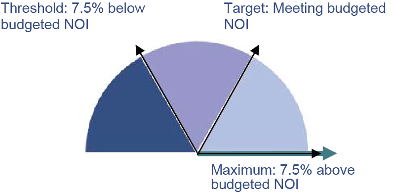 [MISSING IMAGE: t1400556_pie-develop.jpg]